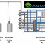 RO-water-treatment-system-for-food-and-beverage