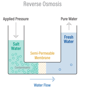 Reverse-Osmosis-Color