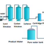 RO-water-treatment-system